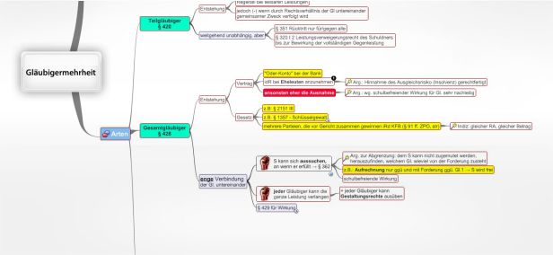 Schema Gläubigermehrheit