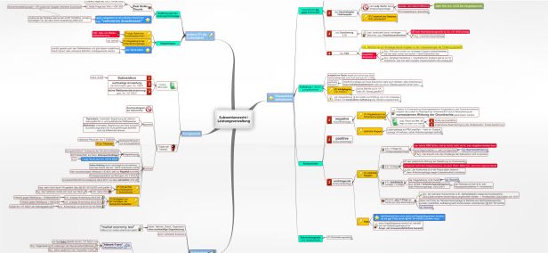 Schema Leistungsverwaltung