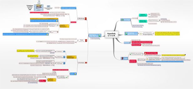 Schema Hypothek, § 1113 ff. BGB