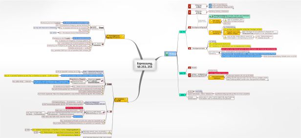 Schema Erpressung, §§ 253, 255 StGB
