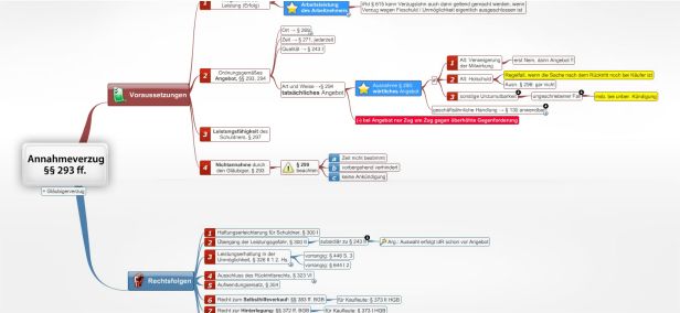 Schema Annahmeverzug §§ 293 ff. ZPO