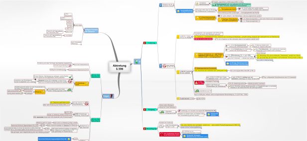 Schema Abtretung § 398 HGB