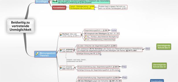 Schema Beidseitig zu vertretende Unmöglichkeit (2* Examensrelevanz)