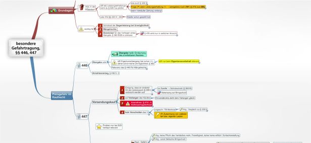 Schema besondere Gefahrtragung, §§ 446, 447 BGB
