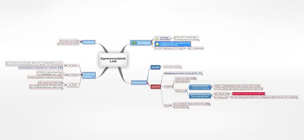 Schema Eigentumsvorbehalt  § 449 BGB