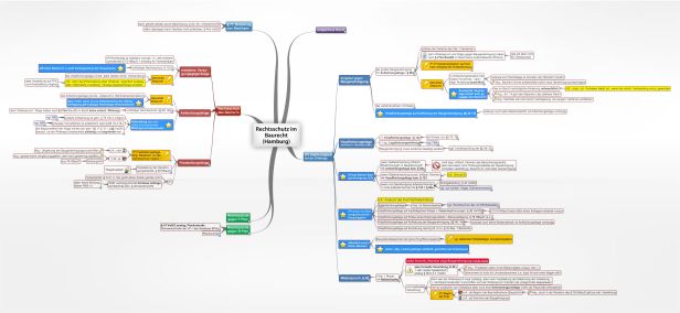 Schema Rechtsschutz im Baurecht