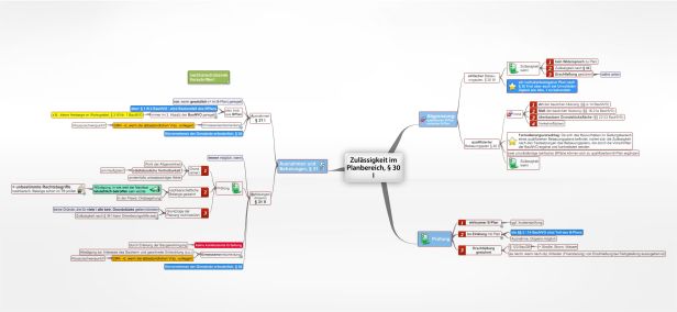 Schema Zulässigkeit im Planbereich, § 30 BauGB