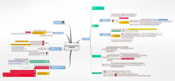 Schema Bauordnungsrecht Hamburg