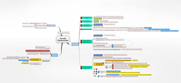 Schema formelle Plankontrolle