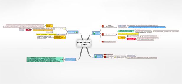 Schema Unterschlagung (§ 246 StGB)