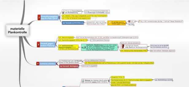 Schema materielle Plankontrolle