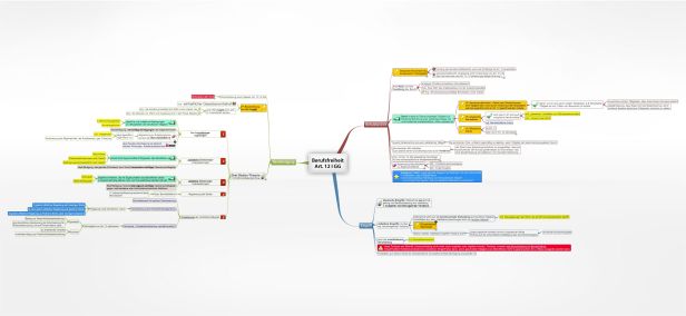 Schema Berufsfreiheit  Art. 12 I GG