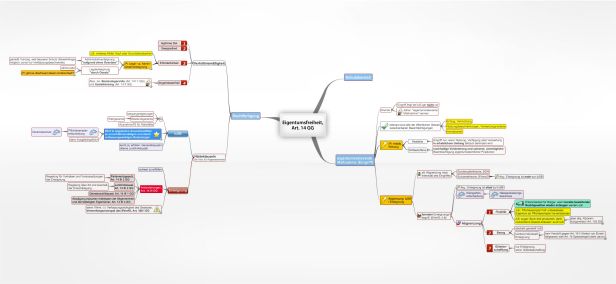 Schema Eigentumsfreiheit, Art. 14 GG