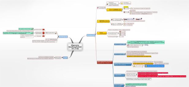 Schema Allgemeine Handlungsfreiheit  Art. 2 I GG