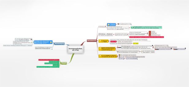 Schema Vereinigungsfreiheit, Art. 9 I GG