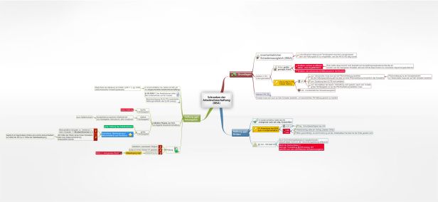 Schema Schranken der Arbeitnehmerhaftung (Innerbetrieblicher Schadensausgleich)