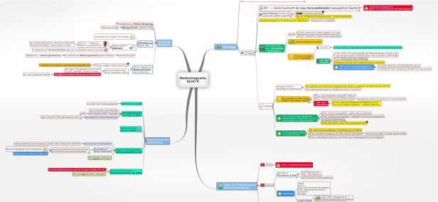 Schema Werkvertragsrecht, §§ 631 ff. BGB