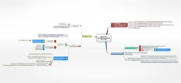 Schema allgemeiner Gleichheitsgrundsatz Art. 3 I GG