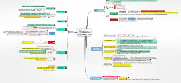 Schema Zulässigkeit von Bauvorhaben im Außenbereich, § 35 VwVfG