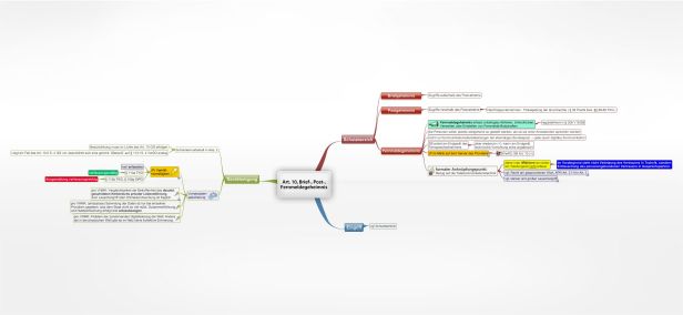 Schema Art. 10, Brief-, Post-, Fernmeldegeheimnis