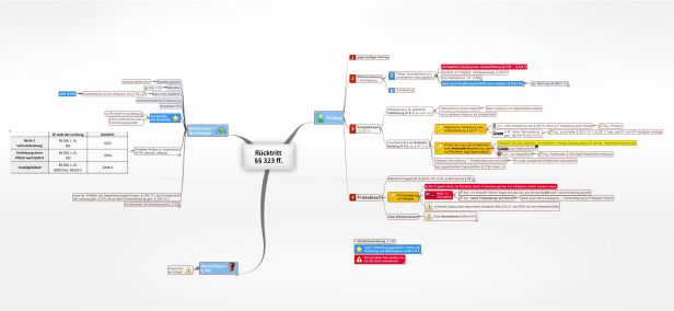 Schema Rücktritt §§ 323 ff. BGB