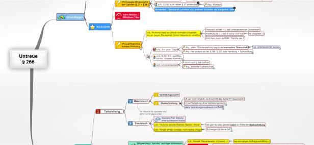 Schema Untreue § 266 StGB