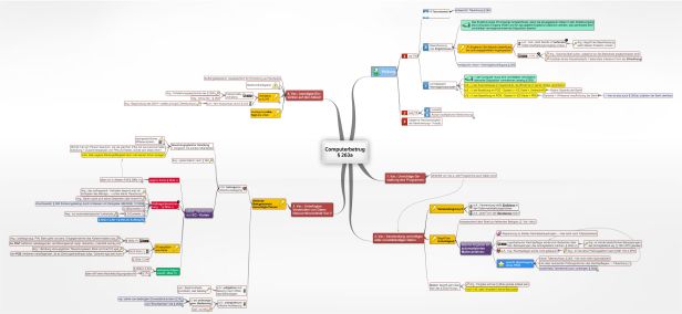 Schema Computerbetrug § 263a StGB  (StGB)