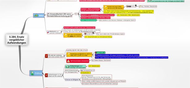 Schema § 284 BGB , Ersatz vergeblicher Aufwendungen