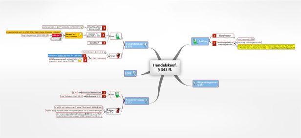 Schema Handelskauf,  §§ 343 ff. BGB