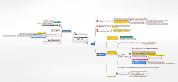 Schema Allgemeinverfügung