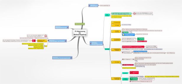Schema Abgrenzung am   Merkmal Regelung