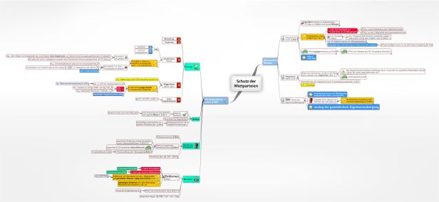 Schema Schutz der Mietparteien