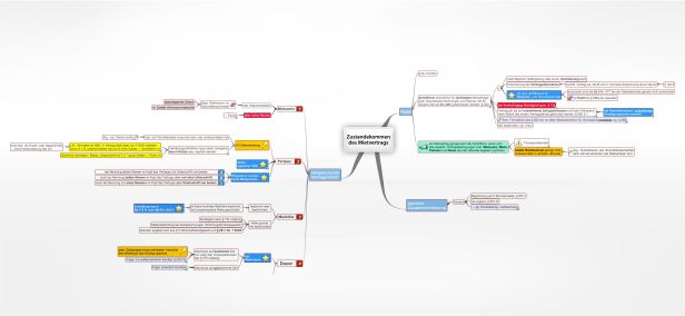 Schema Zustandekommen des Mietvertrags