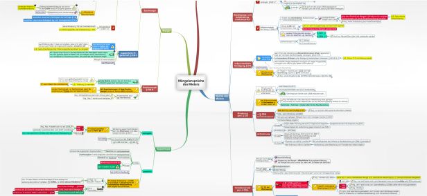 Schema Mietrecht