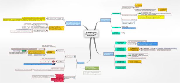 Schema Anwendung der allgemeinen Regeln im Mietrecht