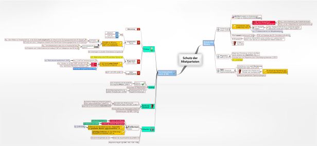 Schema Schutz der Mietparteien