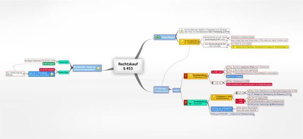 Schema Rechtskauf § 453 BGB