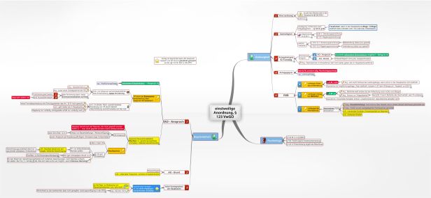 Schema einstweilige Anordnung, § 123 VwGO