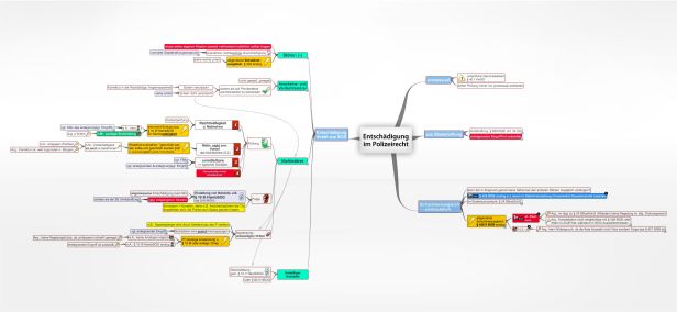 Schema Entschädigung im Polizeirecht