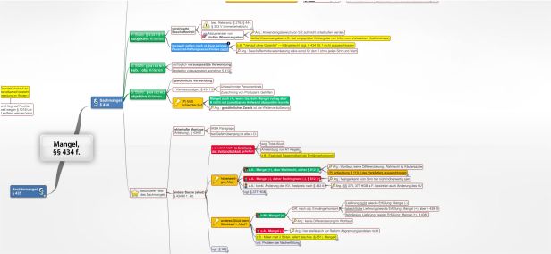Schema Mangel, §§ 434 f. BGB