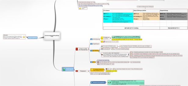 Schema Fortsetzungsfeststellungsklage, § 113 I 4 VwGO