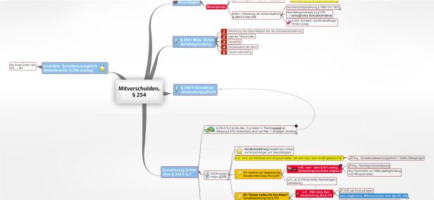 Schema Mitverschulden, § 254 BGB