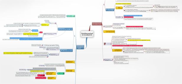 Schema Schuldnerwechsel & Schuldbeitritt