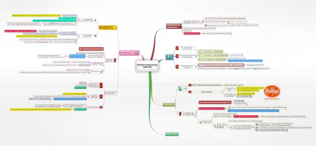Schema Mobiliarvollstreckung § 808 ZPO