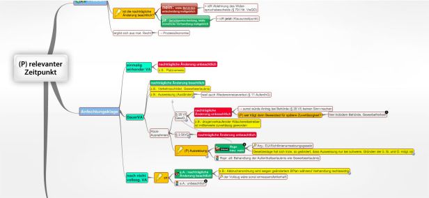 Schema entscheidungserheblicher Zeitpunkt (Verwaltungsprozess)