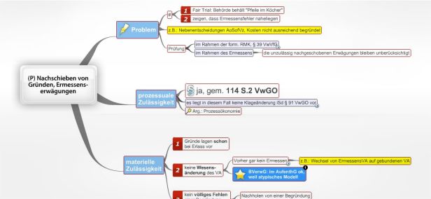 Schema Nachschieben von Gründen