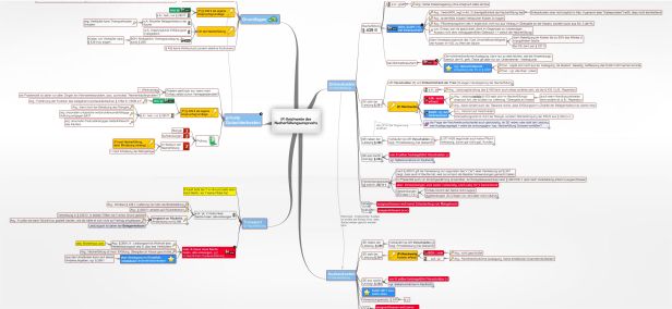 Schema Reichweite des Nacherfüllungsanspruchs