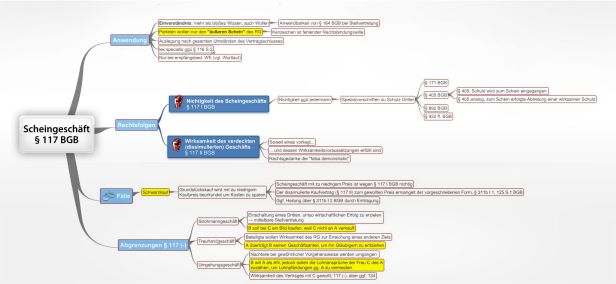 Schema Scheingeschäft  § 117 BGB