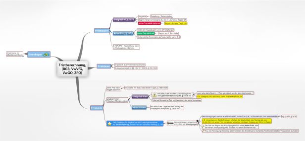 Schema Fristberechnung, (BGB)