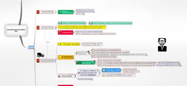 Schema Verwaltungsvorschriften